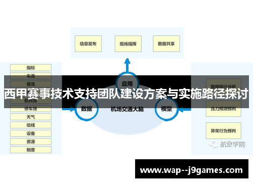 西甲赛事技术支持团队建设方案与实施路径探讨 西甲赛事技术支持团队建设方案与实施路径探讨
