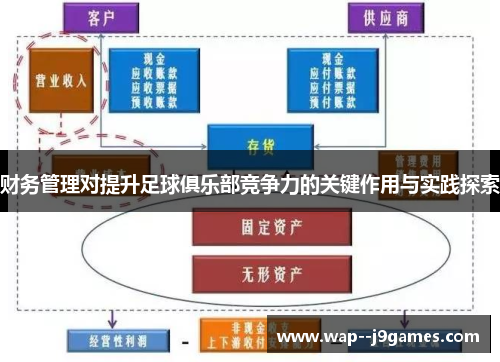 财务管理对提升足球俱乐部竞争力的关键作用与实践探索 财务管理对提升足球俱乐部竞争力的关键作用与实践探索