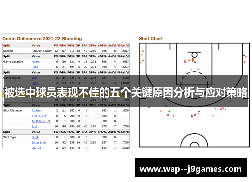 被选中球员表现不佳的五个关键原因分析与应对策略