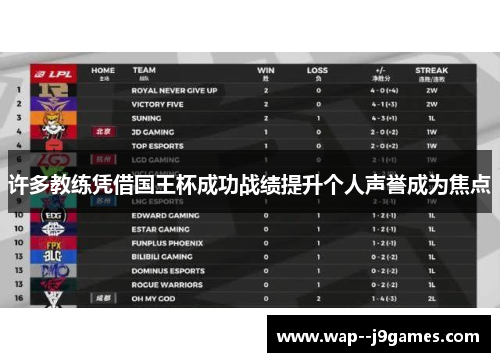 许多教练凭借国王杯成功战绩提升个人声誉成为焦点