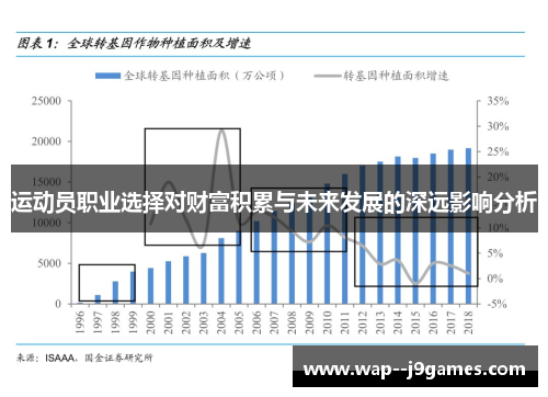 运动员职业选择对财富积累与未来发展的深远影响分析