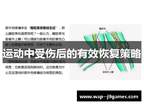 运动中受伤后的有效恢复策略